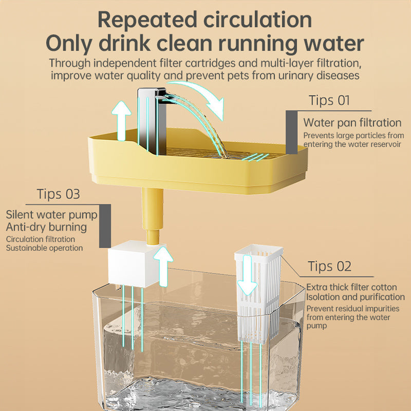 Automatic Cat Water Fountain – USB-Powered Pet Water Dispenser with Filter, 1.5L Capacity